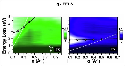 q-EELS